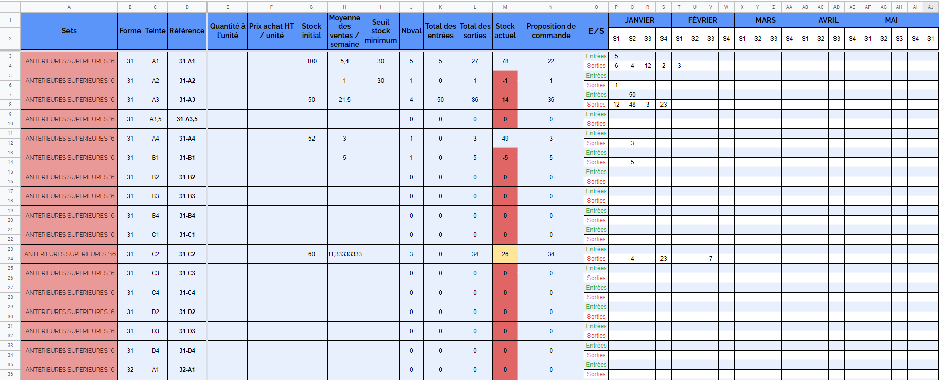 Gestion de stock